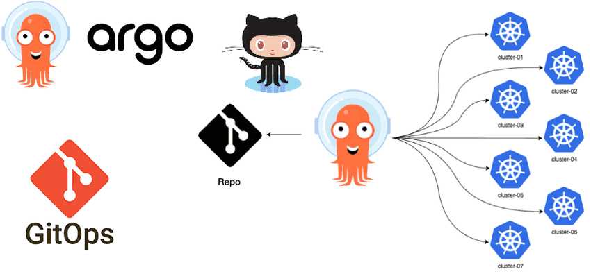 أداة ArgoCD - إزاي تخلي الـ Git مصدر إعدادات الـ k8s